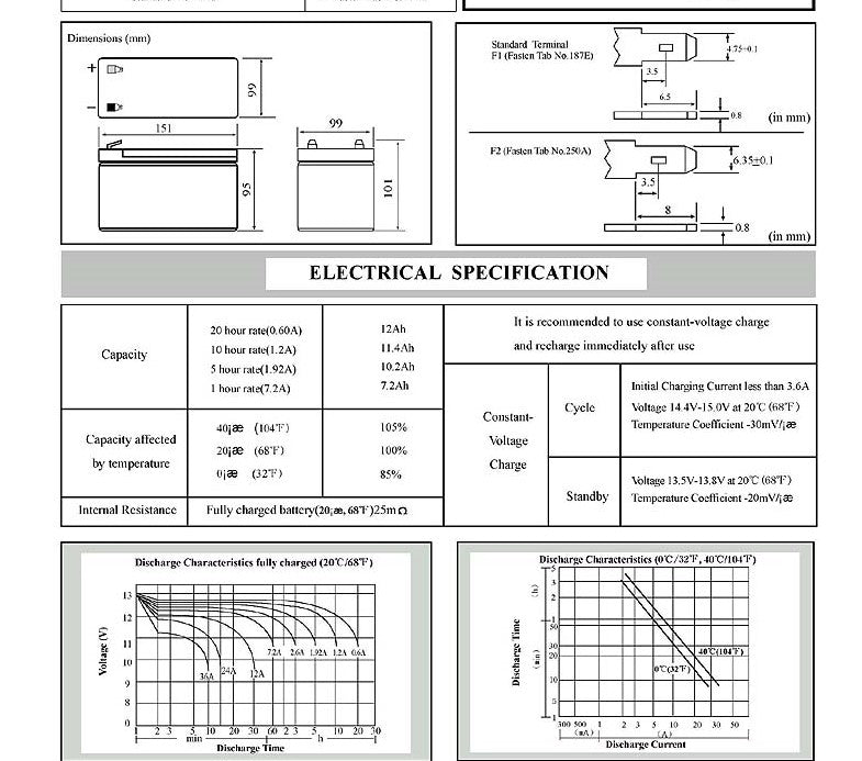 Batería CJ12-12 12V 12Ah