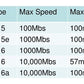 Cable De Red Cat5e, 15 Metros